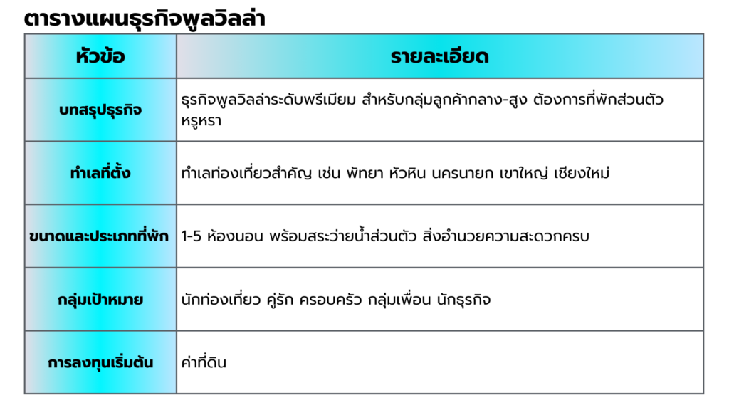 แผนธุรกิจ พูลวิลล่า-1